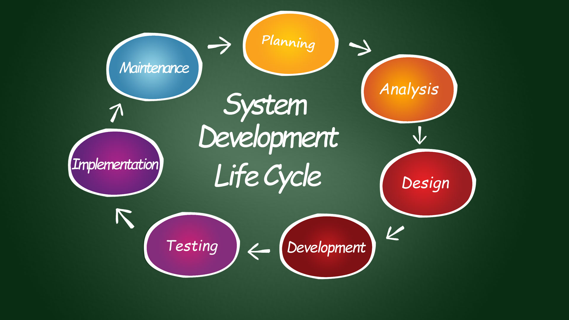 1376-development_lifecycle